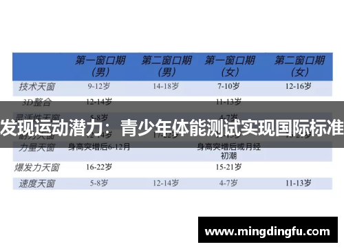 发现运动潜力：青少年体能测试实现国际标准